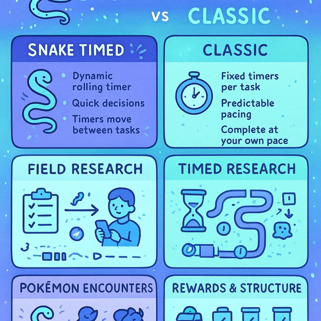 snake timed - Ticket